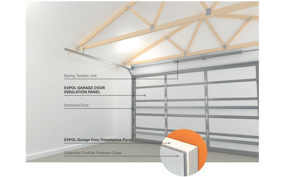 46 Ammar Expol garage door insulation diy kit 