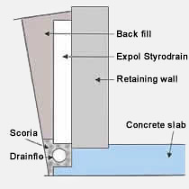 EXPOL StyroDrain