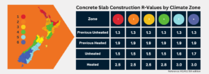 Concrete R Values