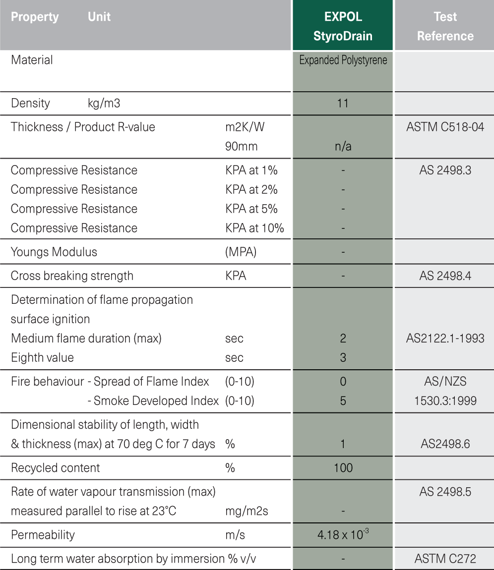 EXPOL  ThermaSlab Polystyrene Sheet